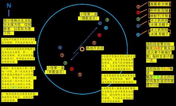 《原神》残像暗战第四关绝路打法分享