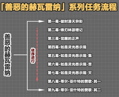原神花神书能拿多少原石 原神花神书奖励一览